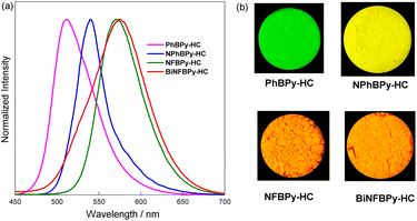 image file: d5sc08697c-f6.tif