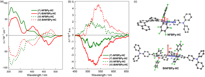 image file: d5sc08697c-f8.tif