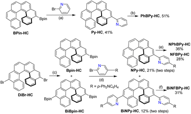 image file: d5sc08697c-s1.tif