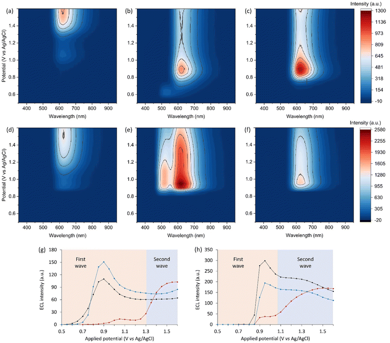 image file: d5sc08710d-f3.tif