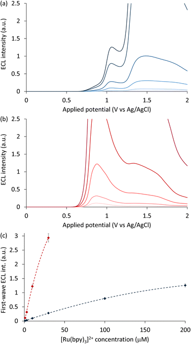image file: d5sc08710d-f4.tif