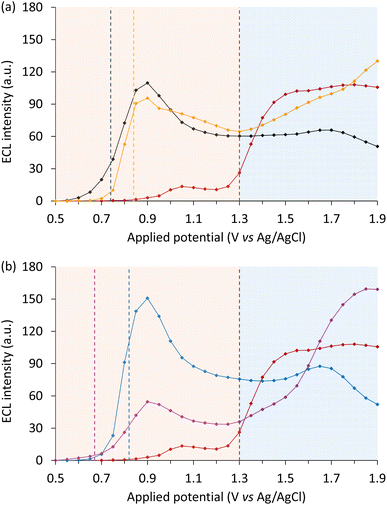 image file: d5sc08710d-f5.tif