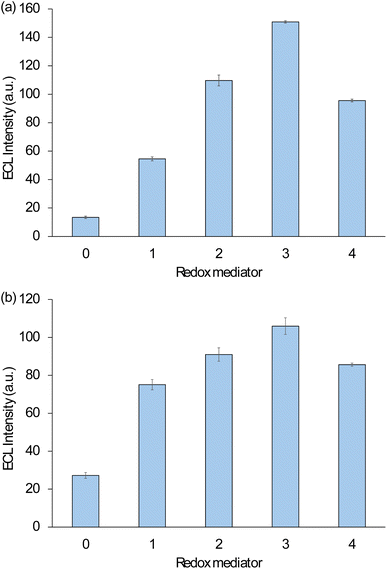 image file: d5sc08710d-f6.tif