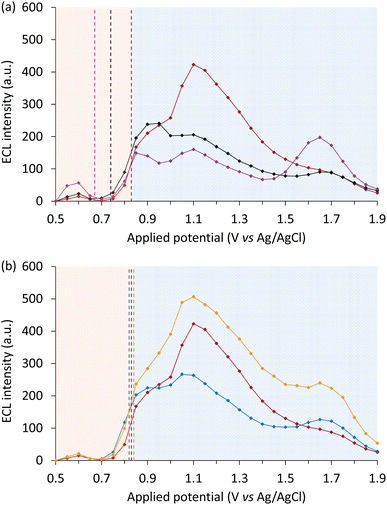 image file: d5sc08710d-f8.tif