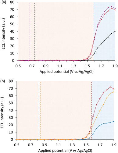 image file: d5sc08710d-f9.tif