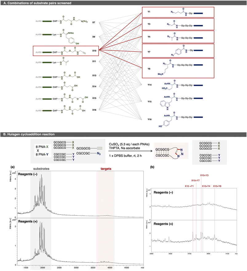 image file: d5sc08732e-f3.tif