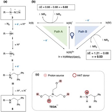 image file: d5sc08732e-f6.tif