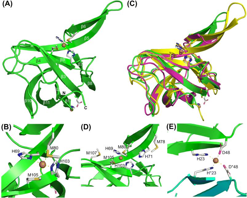 image file: d5sc08738d-f3.tif