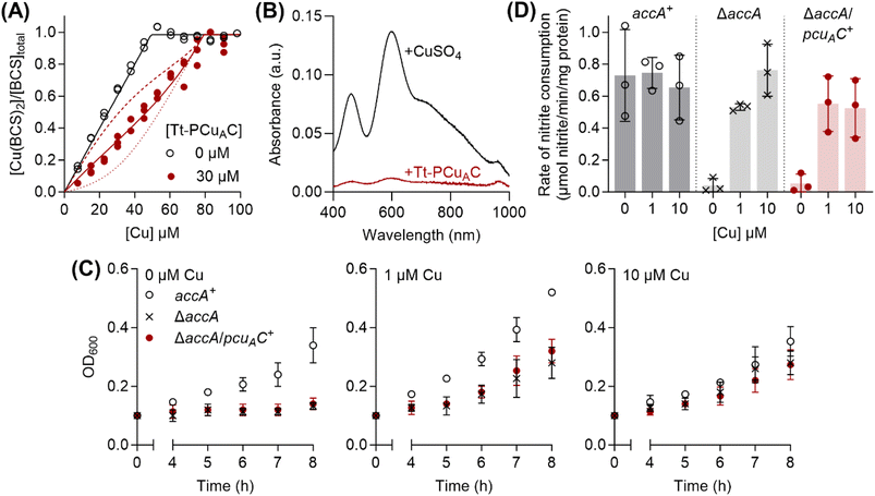image file: d5sc08738d-f7.tif
