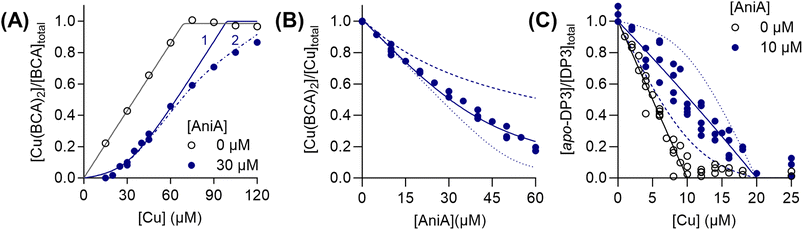 image file: d5sc08738d-f8.tif