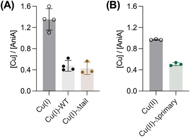 image file: d5sc08738d-f9.tif
