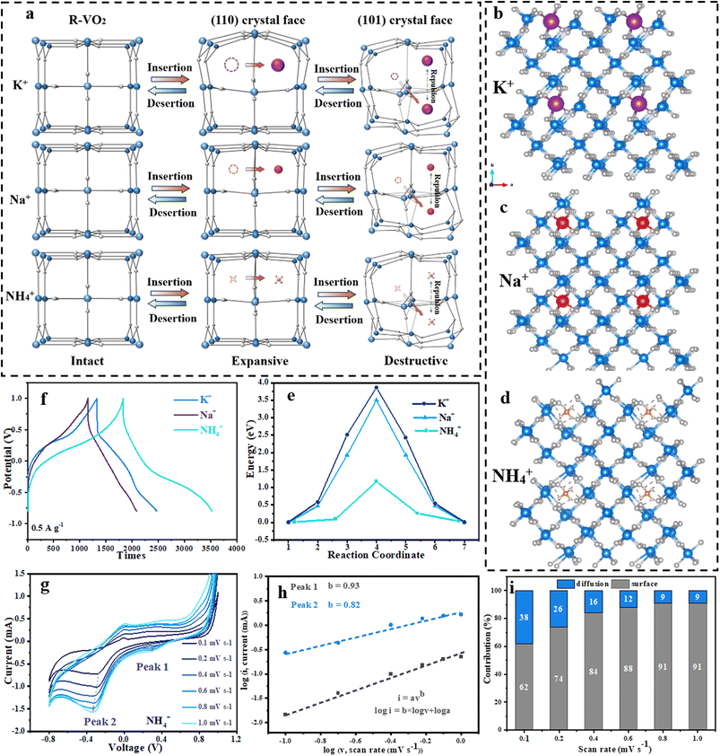 image file: d5sc08747c-f1.tif