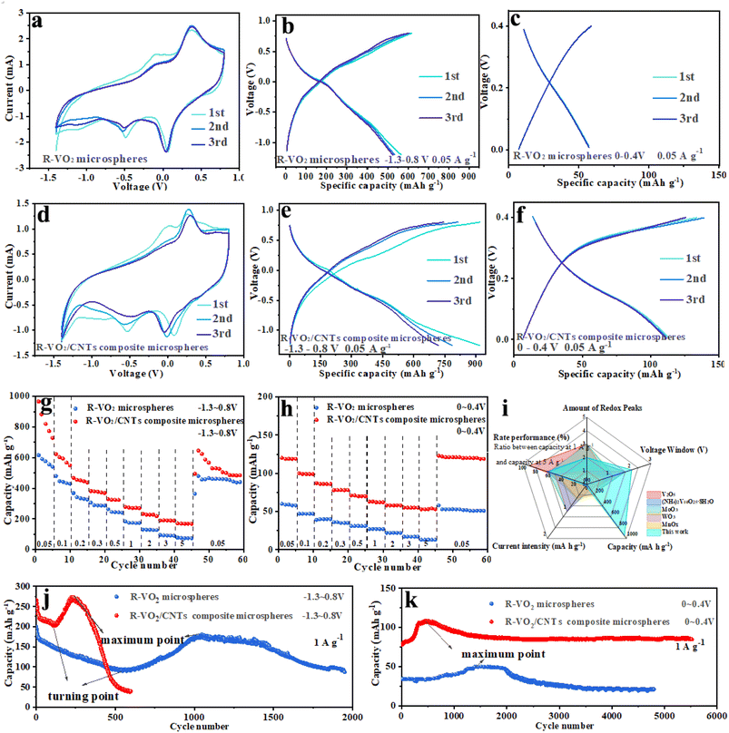 image file: d5sc08747c-f3.tif