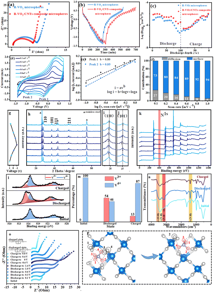 image file: d5sc08747c-f5.tif