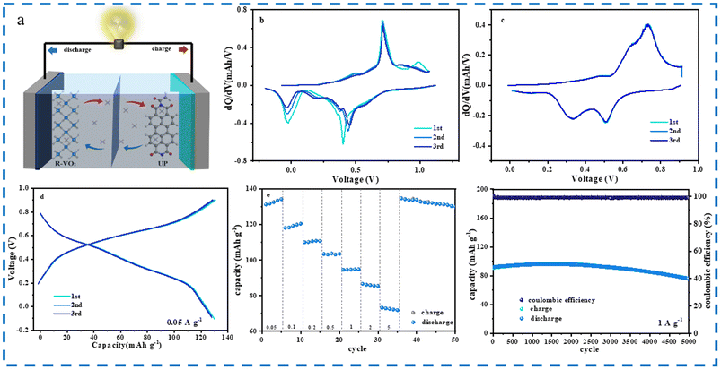 image file: d5sc08747c-f6.tif