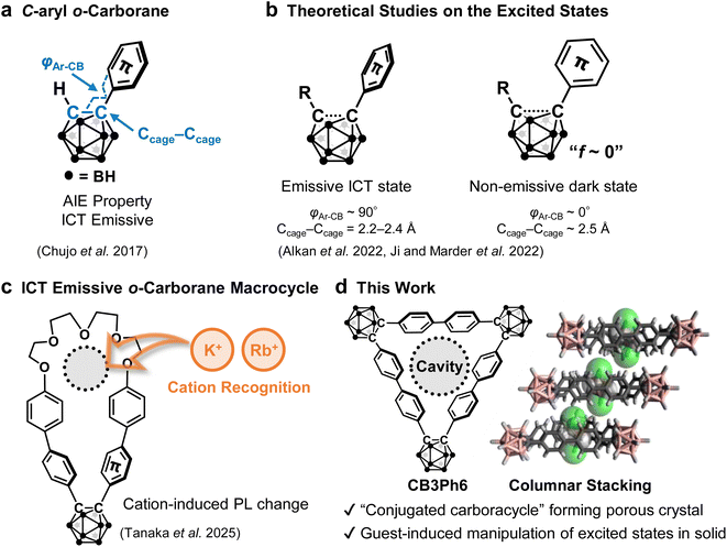 image file: d5sc08753h-f1.tif