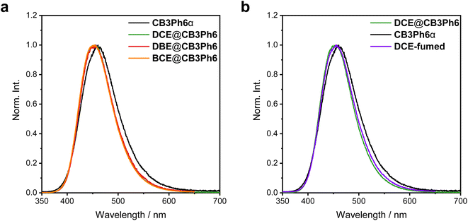 image file: d5sc08753h-f4.tif