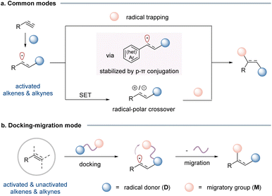 image file: d5sc08771f-s1.tif