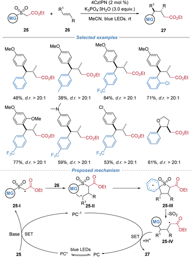 image file: d5sc08771f-s10.tif