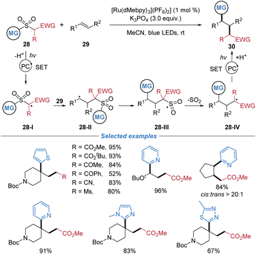image file: d5sc08771f-s11.tif