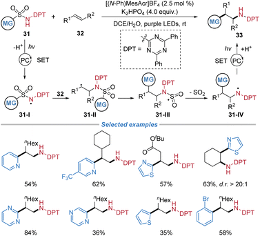 image file: d5sc08771f-s12.tif