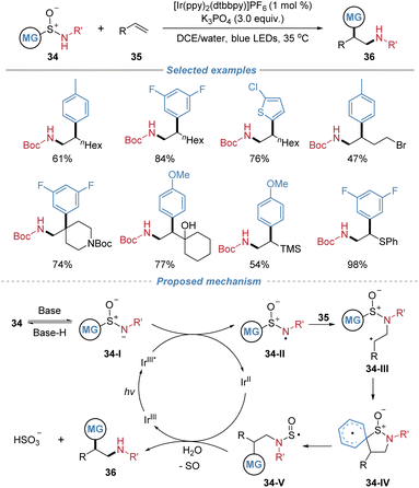 image file: d5sc08771f-s13.tif