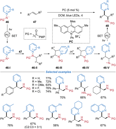 image file: d5sc08771f-s17.tif