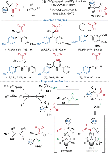 image file: d5sc08771f-s19.tif