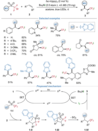 image file: d5sc08771f-s2.tif