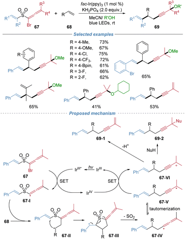 image file: d5sc08771f-s24.tif