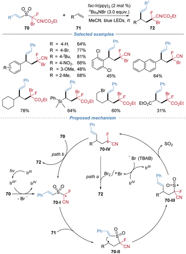 image file: d5sc08771f-s25.tif
