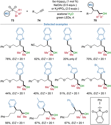image file: d5sc08771f-s26.tif