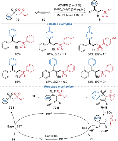 image file: d5sc08771f-s29.tif