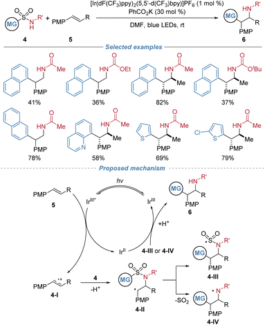 image file: d5sc08771f-s3.tif