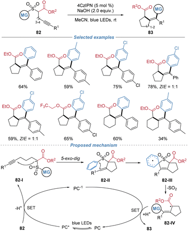image file: d5sc08771f-s30.tif