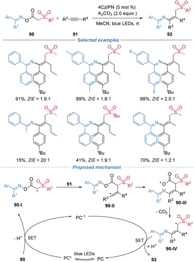 image file: d5sc08771f-s33.tif