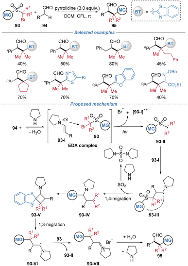 image file: d5sc08771f-s34.tif