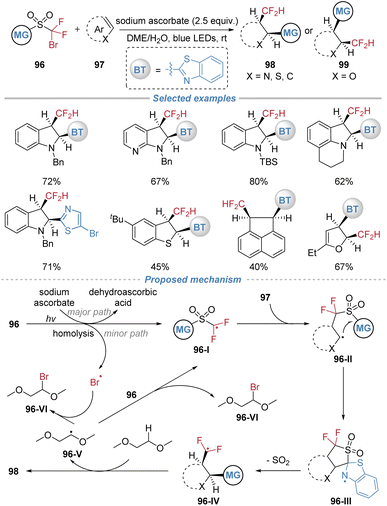 image file: d5sc08771f-s35.tif