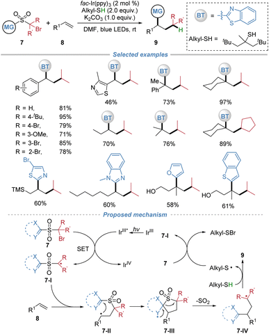 image file: d5sc08771f-s4.tif
