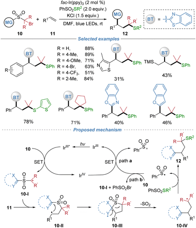 image file: d5sc08771f-s5.tif