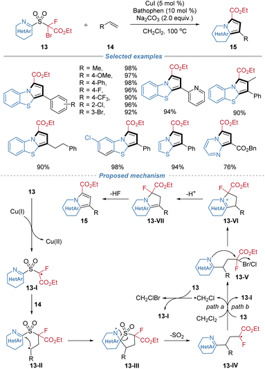 image file: d5sc08771f-s6.tif