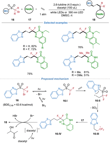 image file: d5sc08771f-s7.tif