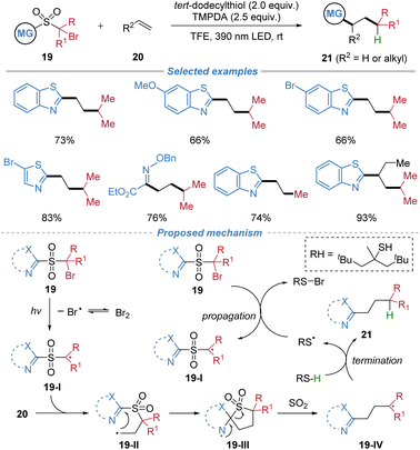 image file: d5sc08771f-s8.tif