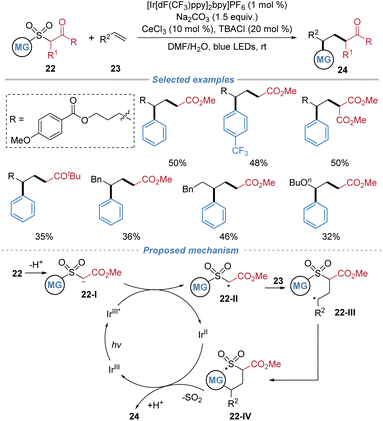 image file: d5sc08771f-s9.tif