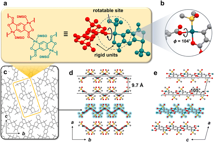 image file: d5sc08775a-f1.tif