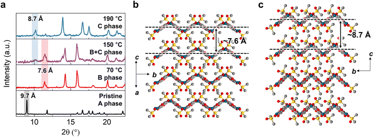 image file: d5sc08775a-f2.tif