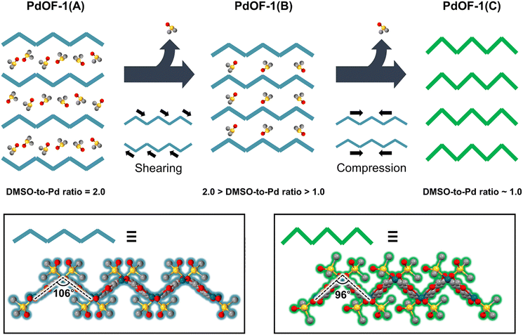 image file: d5sc08775a-f3.tif