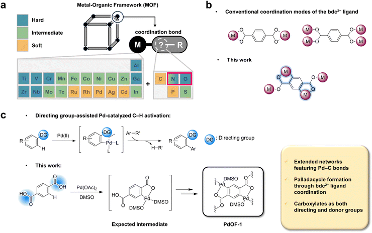 image file: d5sc08775a-s1.tif