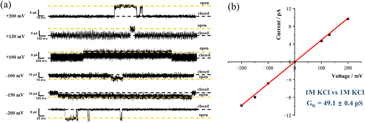 image file: d5sc08786d-f6.tif