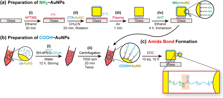 image file: d5sc08787b-f2.tif